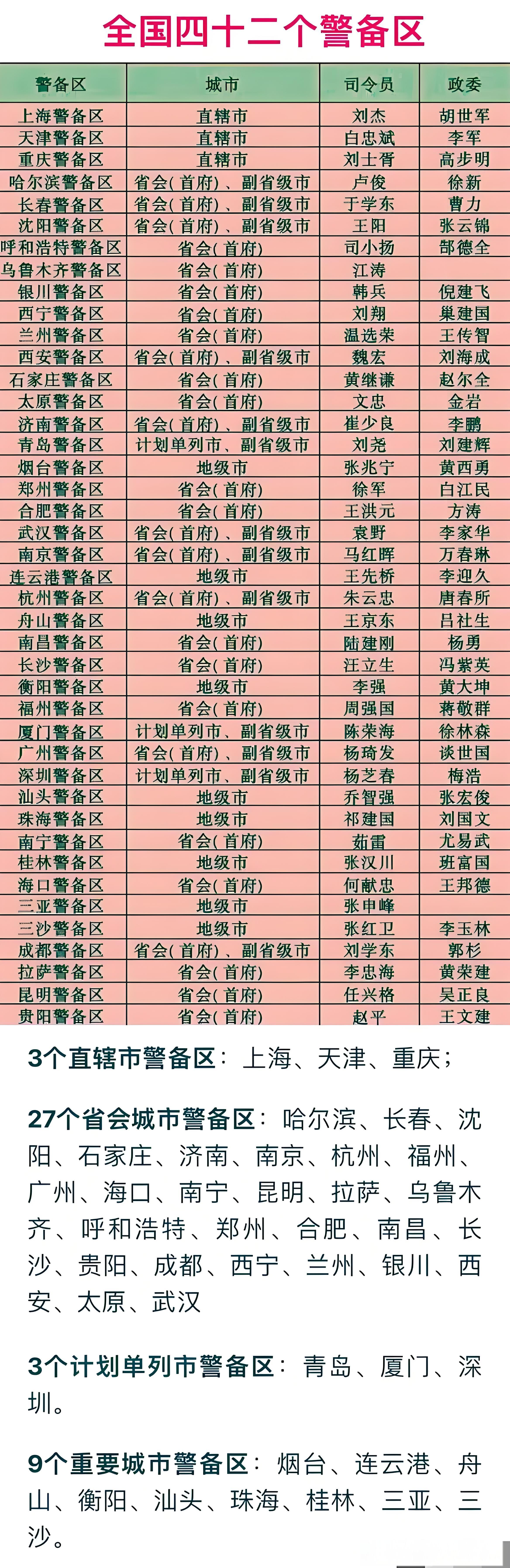 「中高风险地区名单」〃位于高风险地区名单-第2张图片