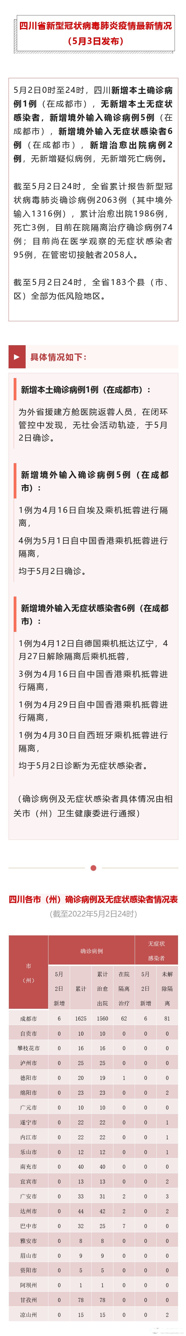 成都疫情最新情况,成都疫情最新情况-第2张图片