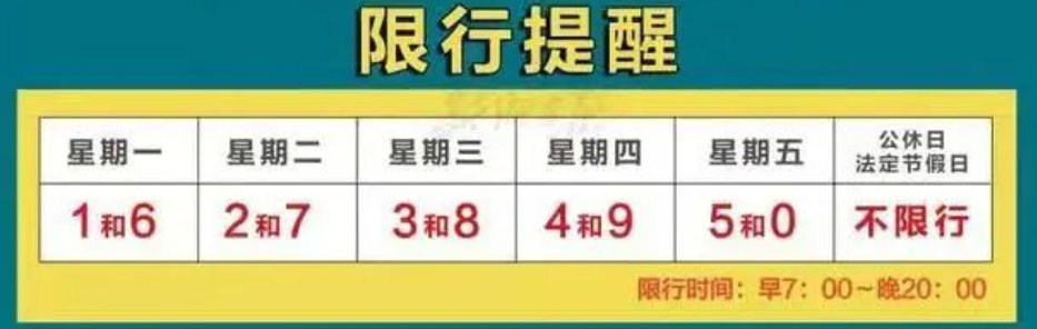「成都限号规定最新消息2020年7月」〃成都2026年7月14日限号情况-第2张图片