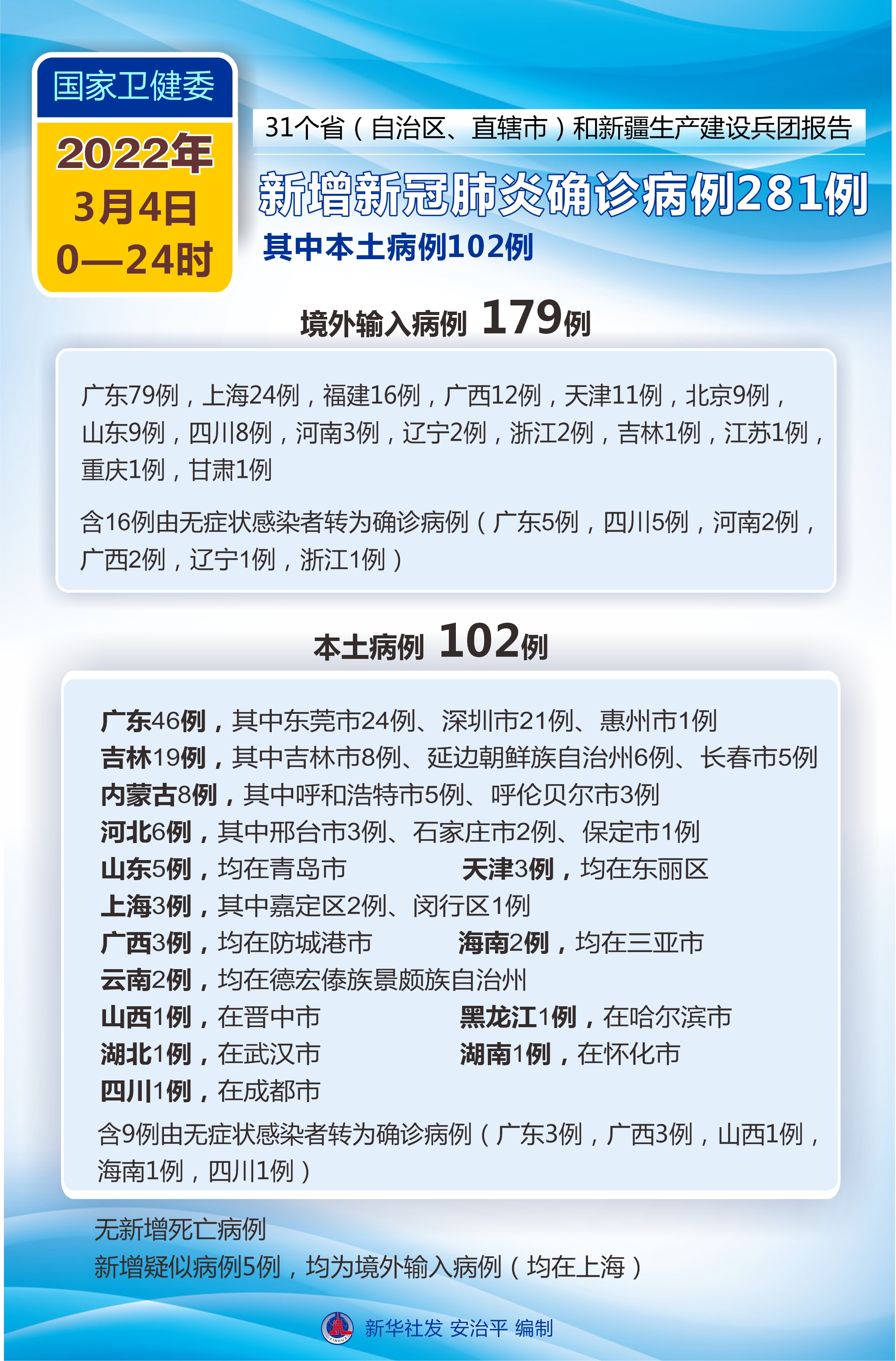 「新一轮本土疫情已波及7省」〃全国12省拉响疫情警报-第2张图片