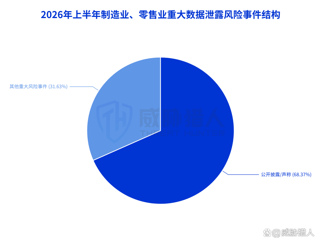 “北京2地升级高风险6地升级中风险” 北京2026地生ABCD等级划分？-第2张图片