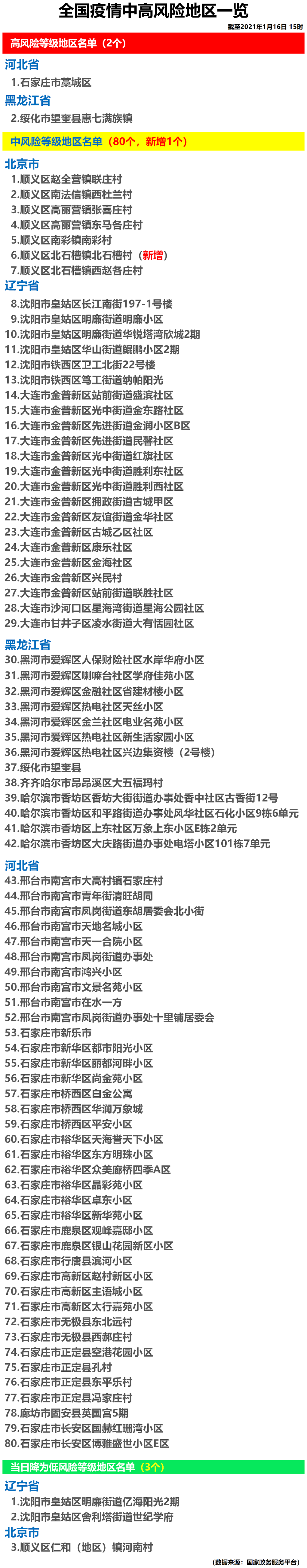 【31省区市新增确诊病例21例/31省区市新增71例本土确诊】-第2张图片