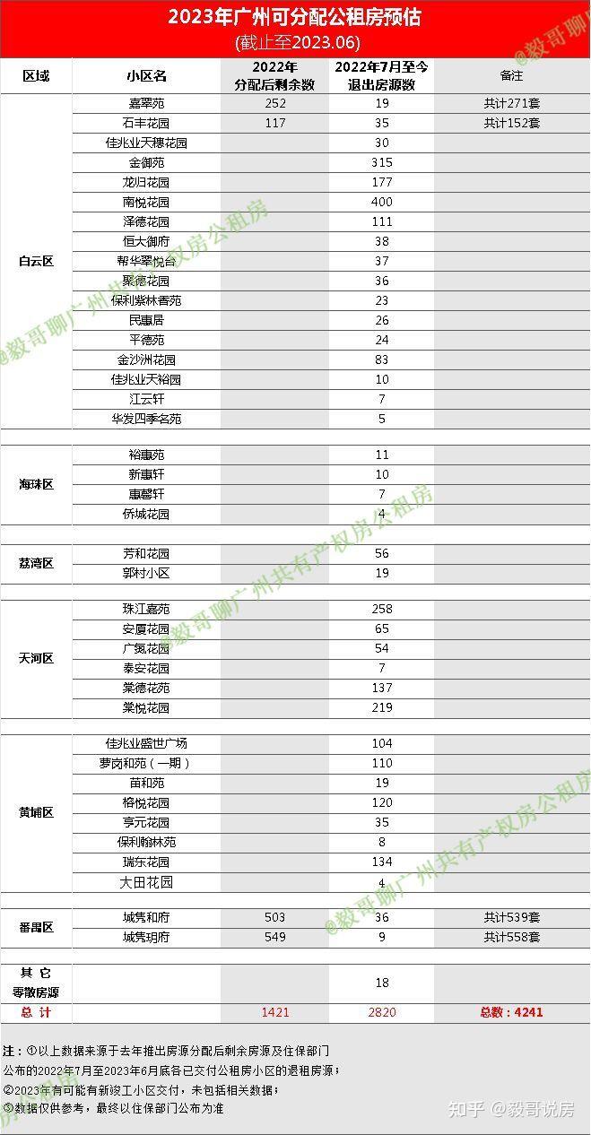 「广州限外地车最新消息」〃广州限外地绿牌车吗-第2张图片