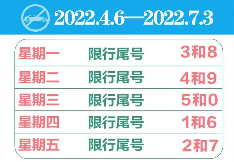 成都限号2022最新限号时间.成都限号最新时间段几点到几点-第2张图片