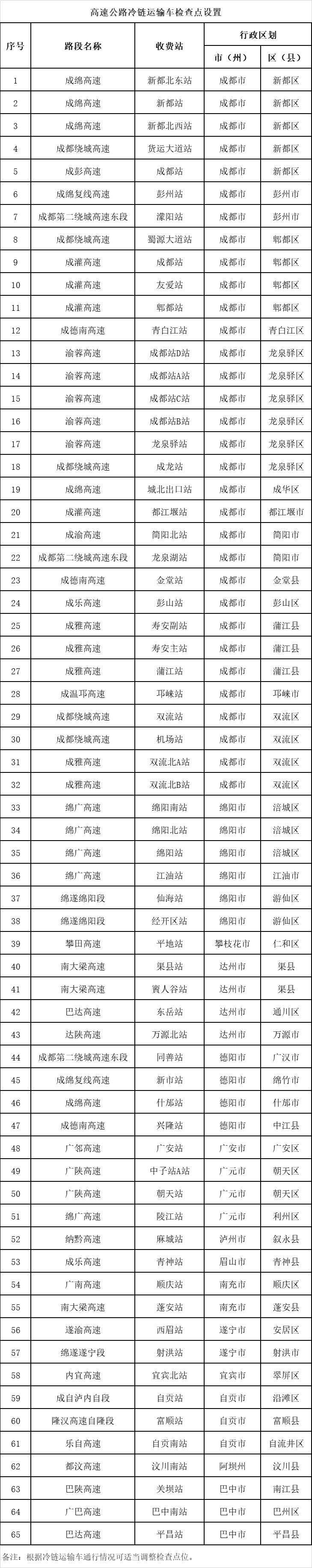 中高风险地区名单最新查询︰(新冠中高风险地区名单最新全国)-第1张图片