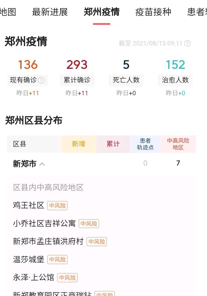 【郑州今天的最新疫情/郑州今天的最新疫情情况】-第3张图片