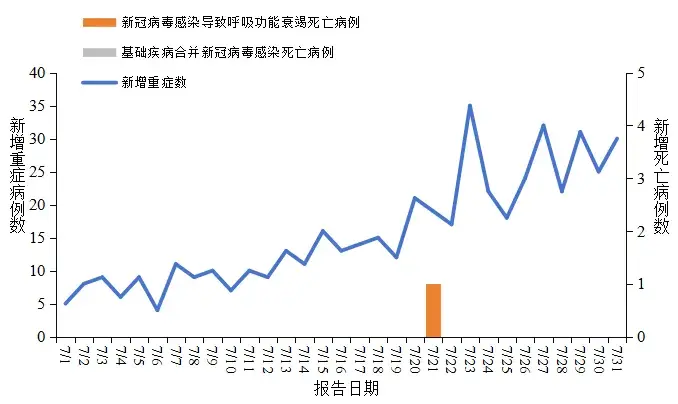 “31个省疫情最新数据消息” 31个省疫情最新数据消息查询？-第3张图片