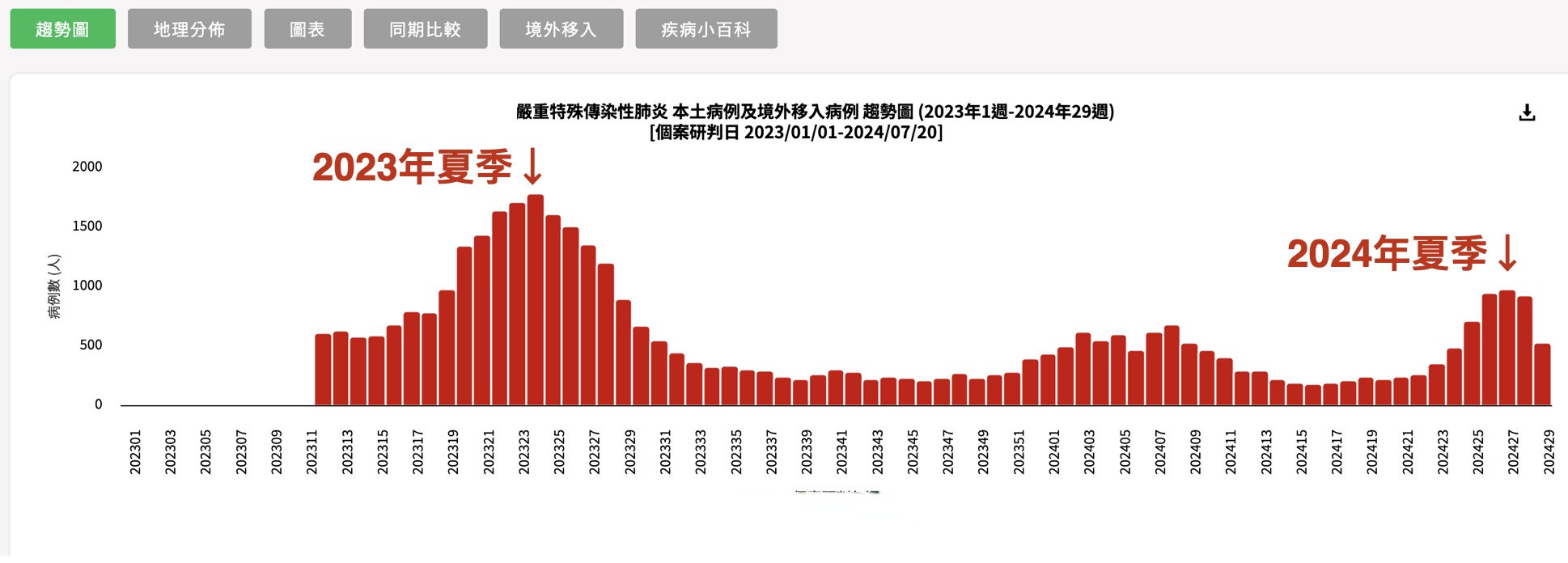 “31个省疫情最新数据消息	” 31个省疫情最新数据消息查询？-第2张图片