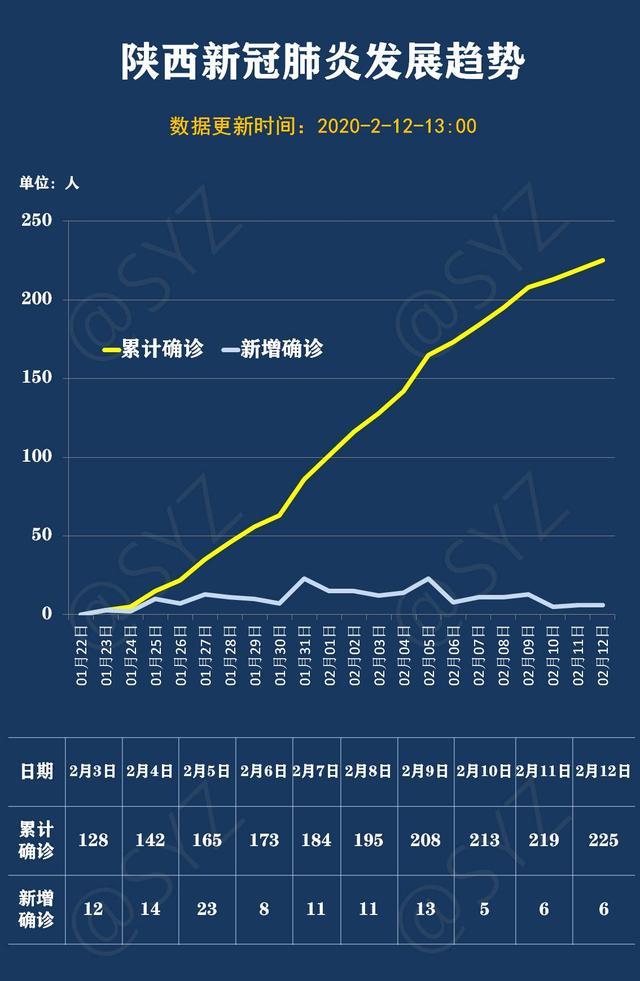 陕西出现一名9岁新型肺炎确诊病例-陕西肺炎疫情-第2张图片