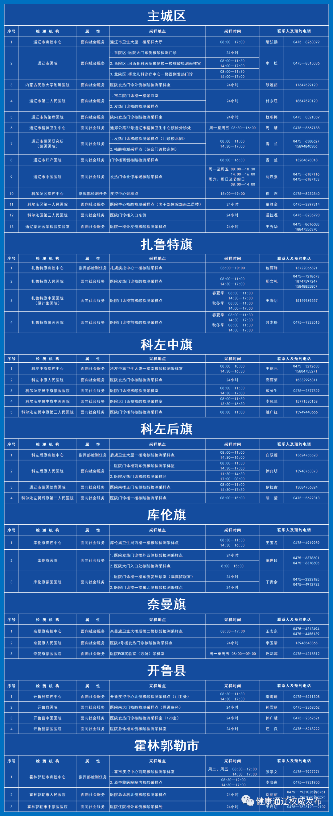 上海防疫最新政策〃上海最新防疫通告-第2张图片