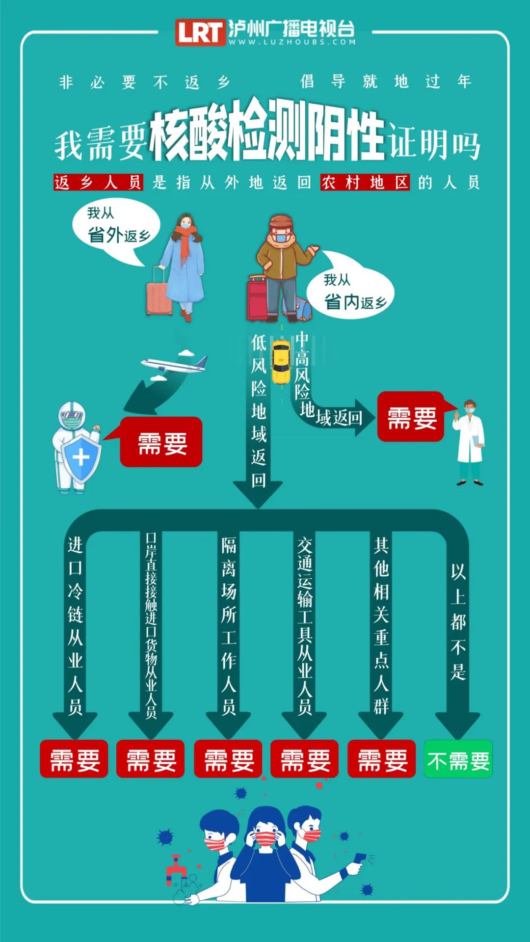 郑州:长期居家人员不做核酸,郑州异地长期居住人员异地就医备案-第2张图片