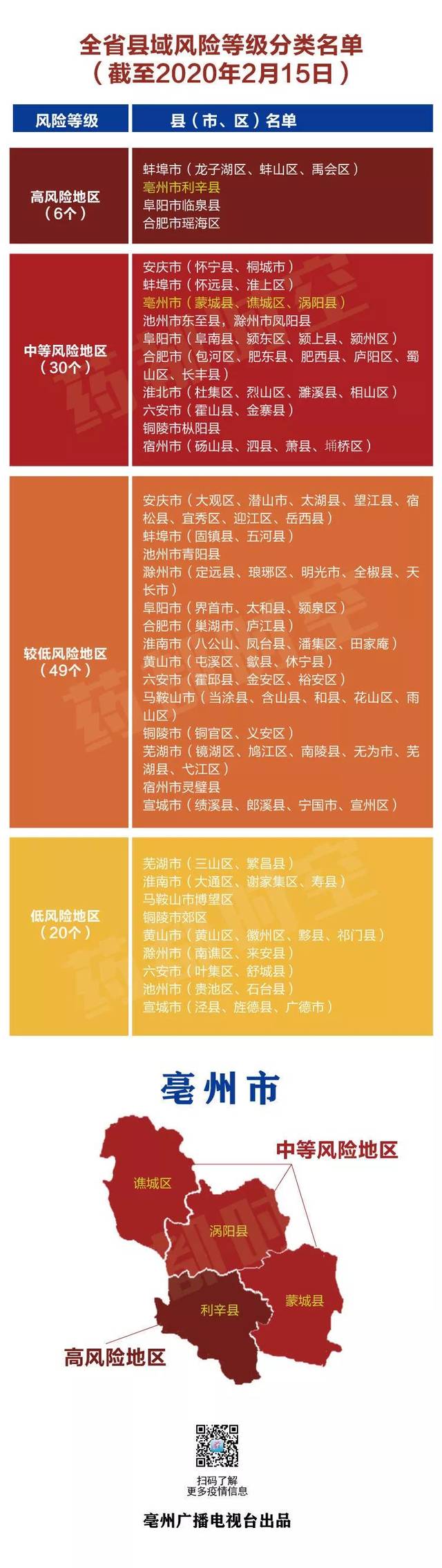 北京中风险地区有哪些.北京哪些地区全面禁止无人机带入-第2张图片