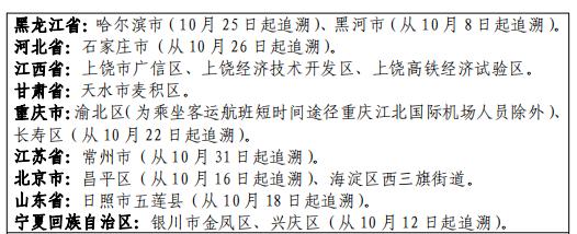 【天津昨日新增1例本土确诊/天津新增病例】-第2张图片
