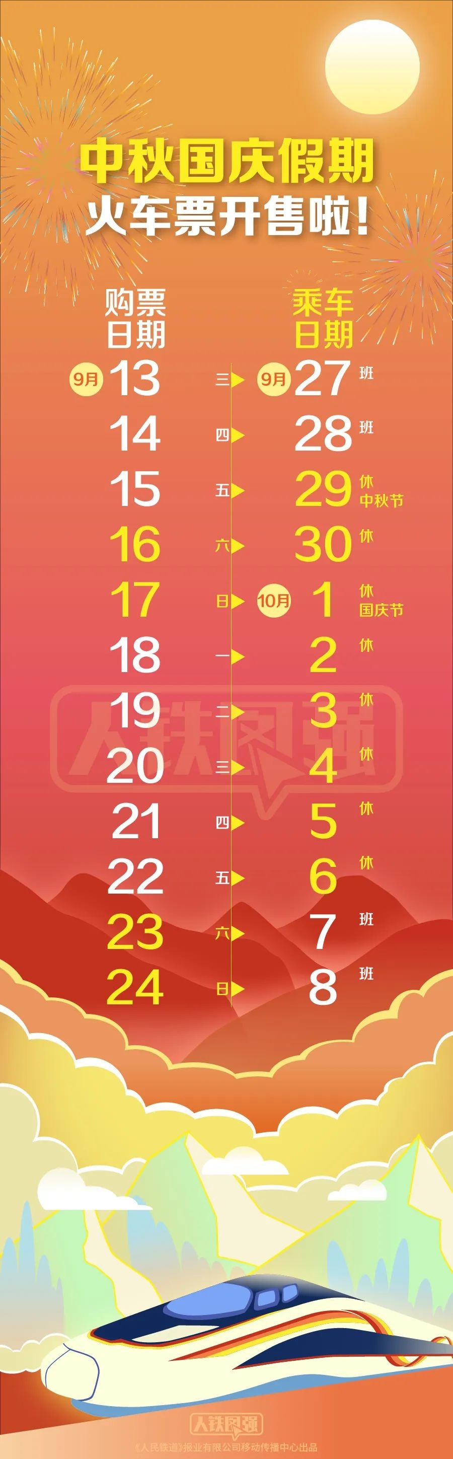 “返乡需14天居家监测” 春节返乡用便民日历查车票预售？-第2张图片