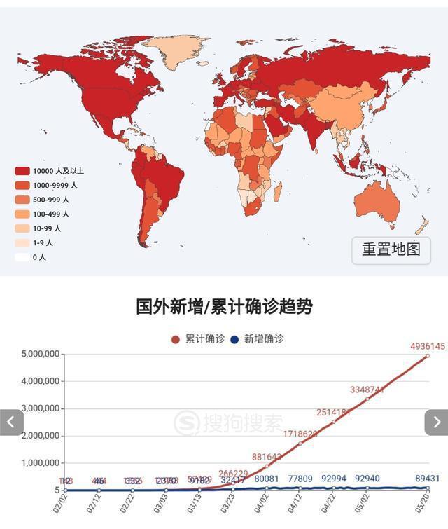 最新疫情国外数据-2026最新疫情实时更新今日-第3张图片