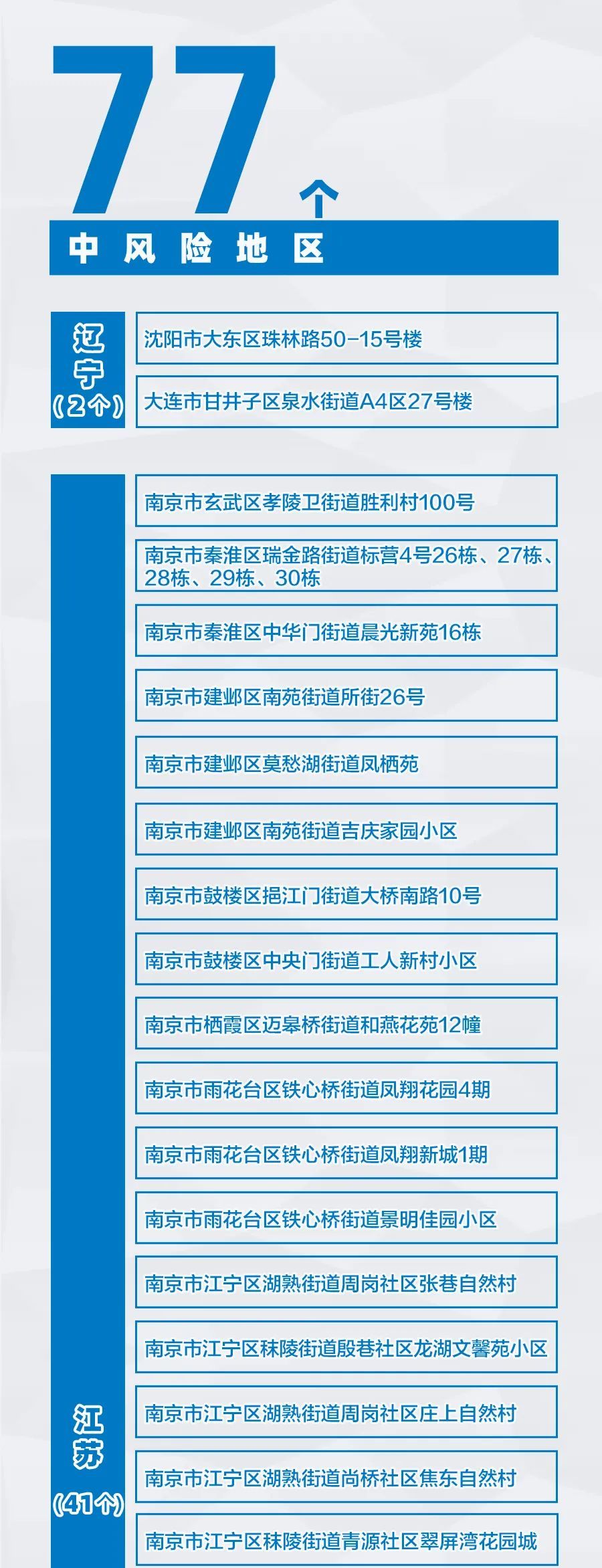 “全国疫情高中低风险区一览表” 全国疫情中高风险地区有哪些？-第2张图片