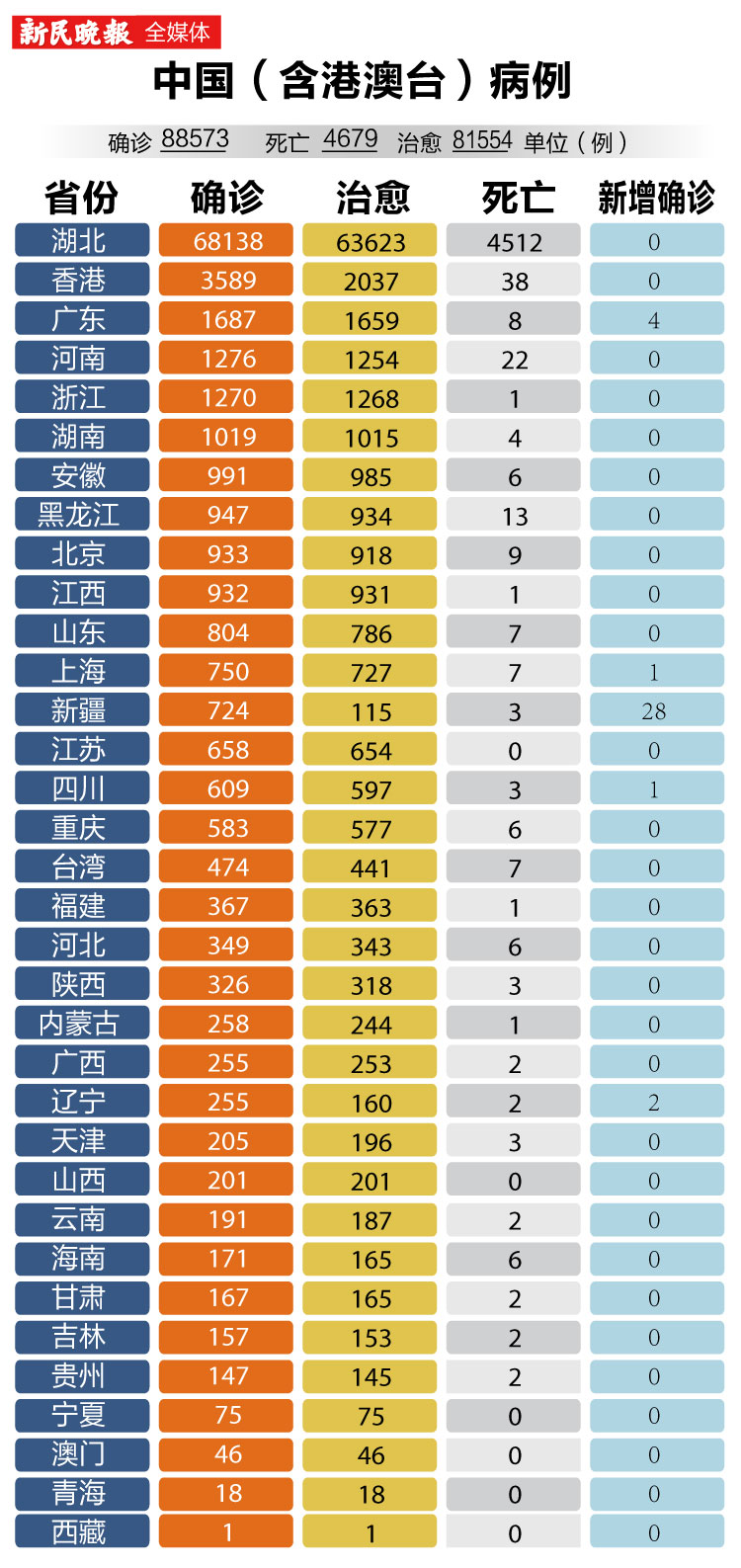 北京新冠状病毒最新消息-北京新冠最新消息数据-第2张图片