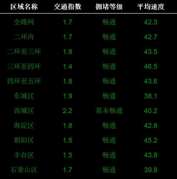 北京风险区域人员原则上不出京︰(北京12个区明起开展三轮区域核酸筛查)-第2张图片