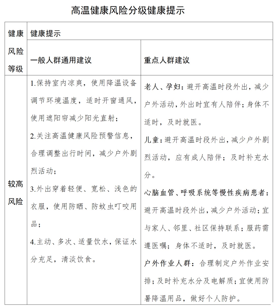 有变!河南最新中高风险区名单〃河南高温最新预警-第1张图片