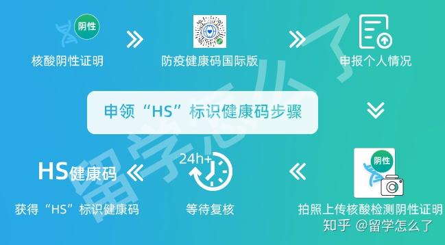 “3月15日后取消核酸	” 3月15日后取消核酸检测？-第2张图片