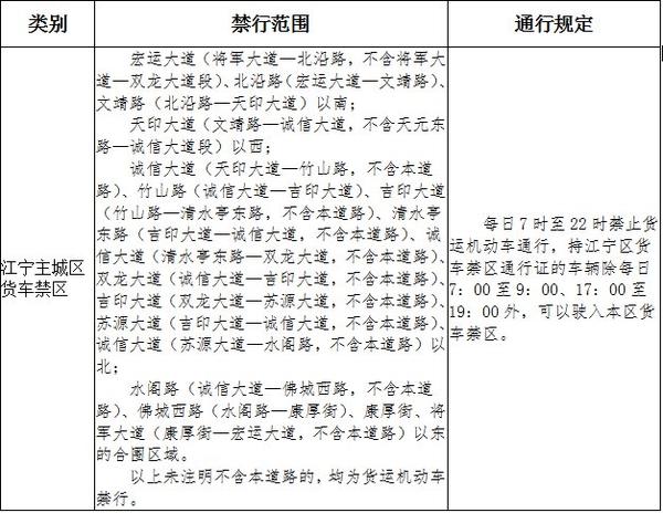 2022年限号最新调整-2022年9月份限号表-第2张图片