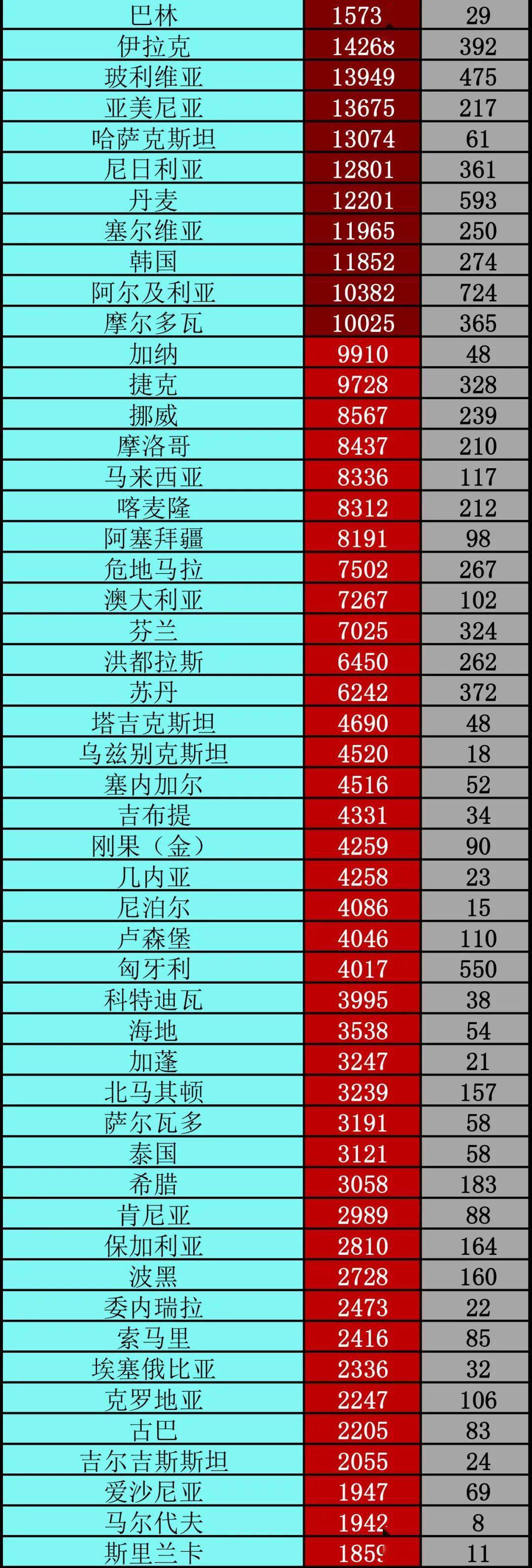 北京24小时新增本土感染者63例〃北京新增感染者情况-第2张图片