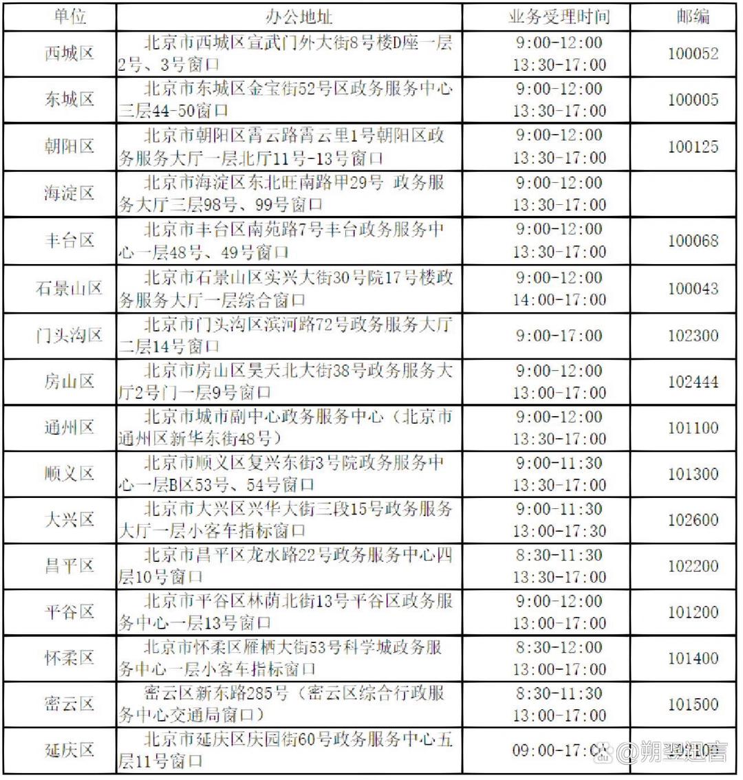 北京市小客车指标管理信息系统-北京市小客车指标更新网站-第1张图片