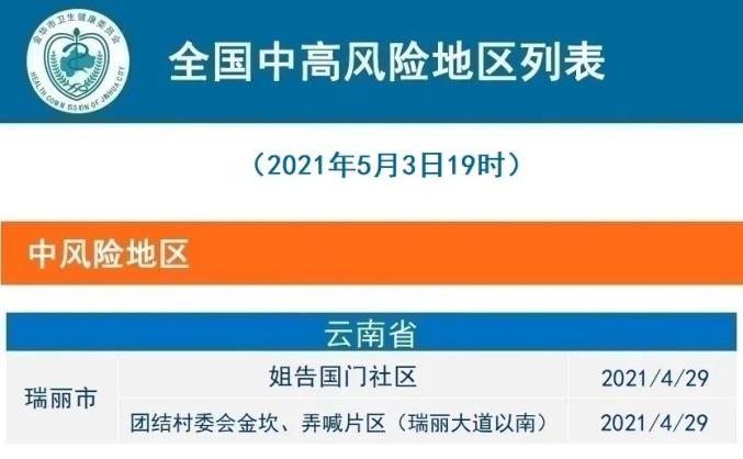 广州疫情风险等级.2021年广州疫情一览表-第2张图片
