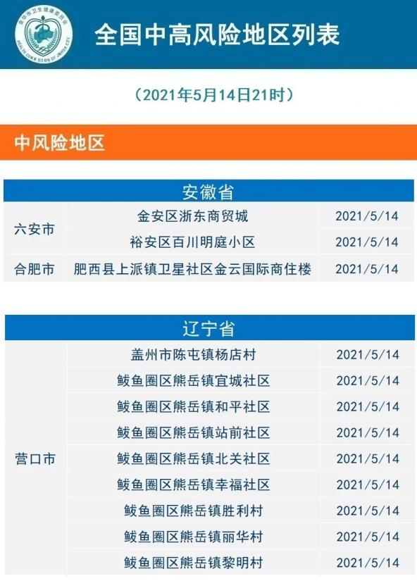 广州疫情风险等级.2021年广州疫情一览表-第1张图片