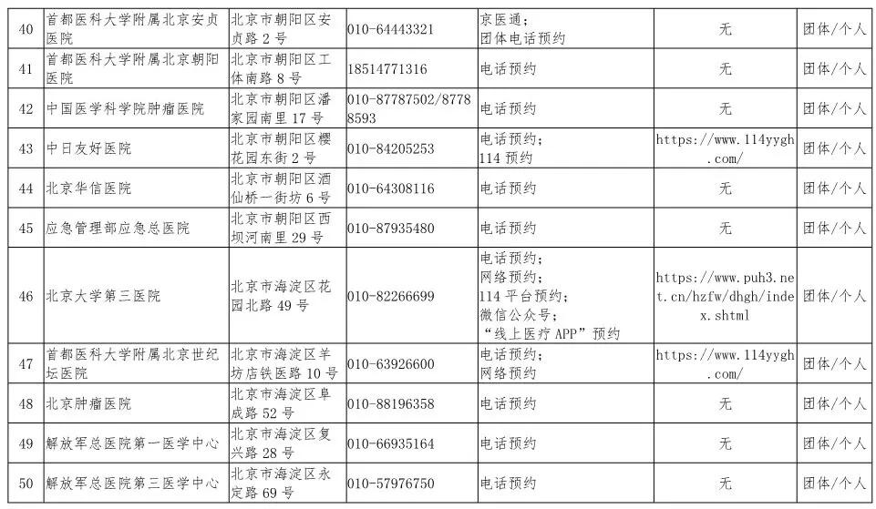 北京疫情最新情况风险地区-北京2026疫情今天新增-第2张图片