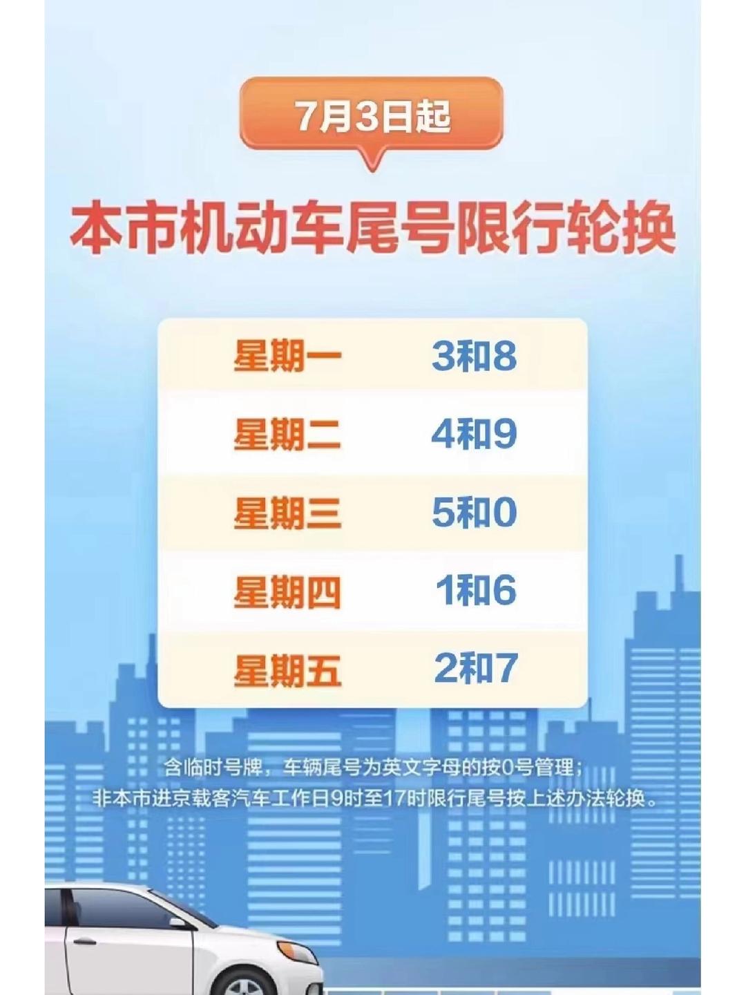 2023年9月限号一览表︰(2026年9月限号一览表)-第3张图片