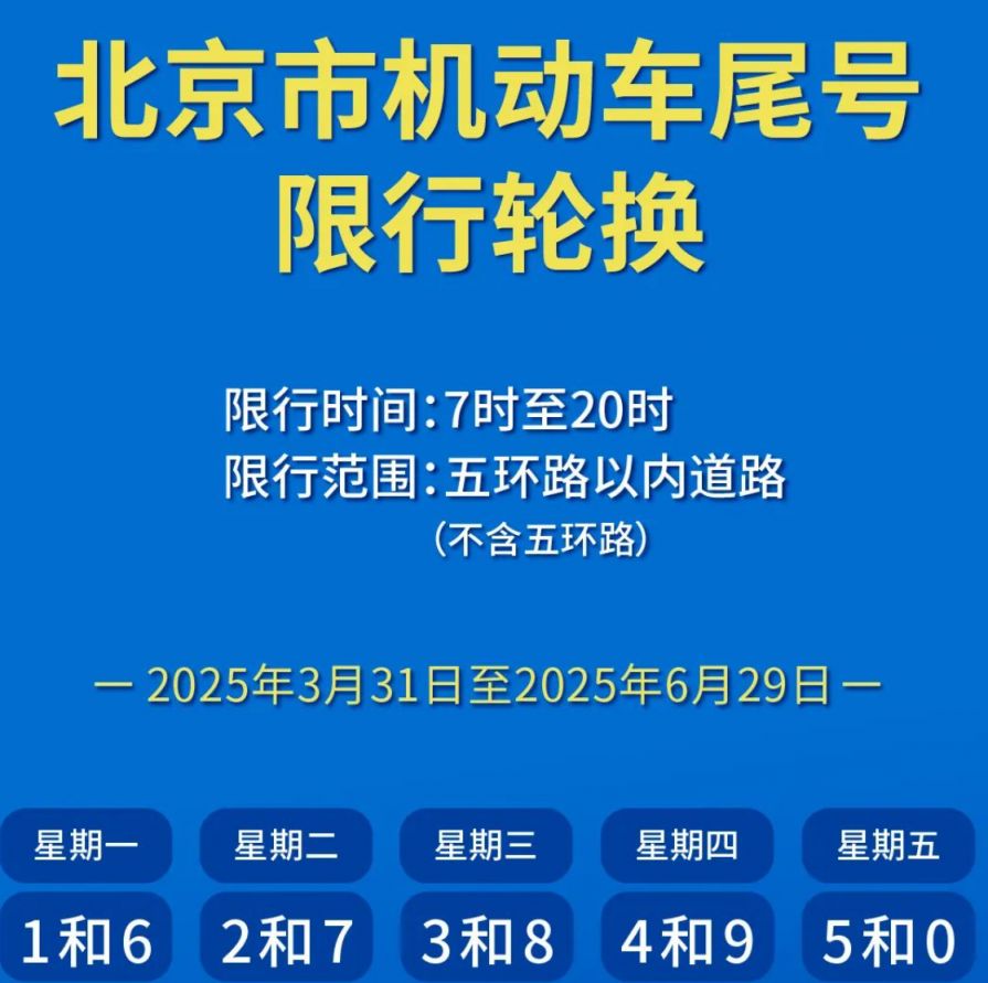2023年9月限号一览表︰(2026年9月限号一览表)-第1张图片