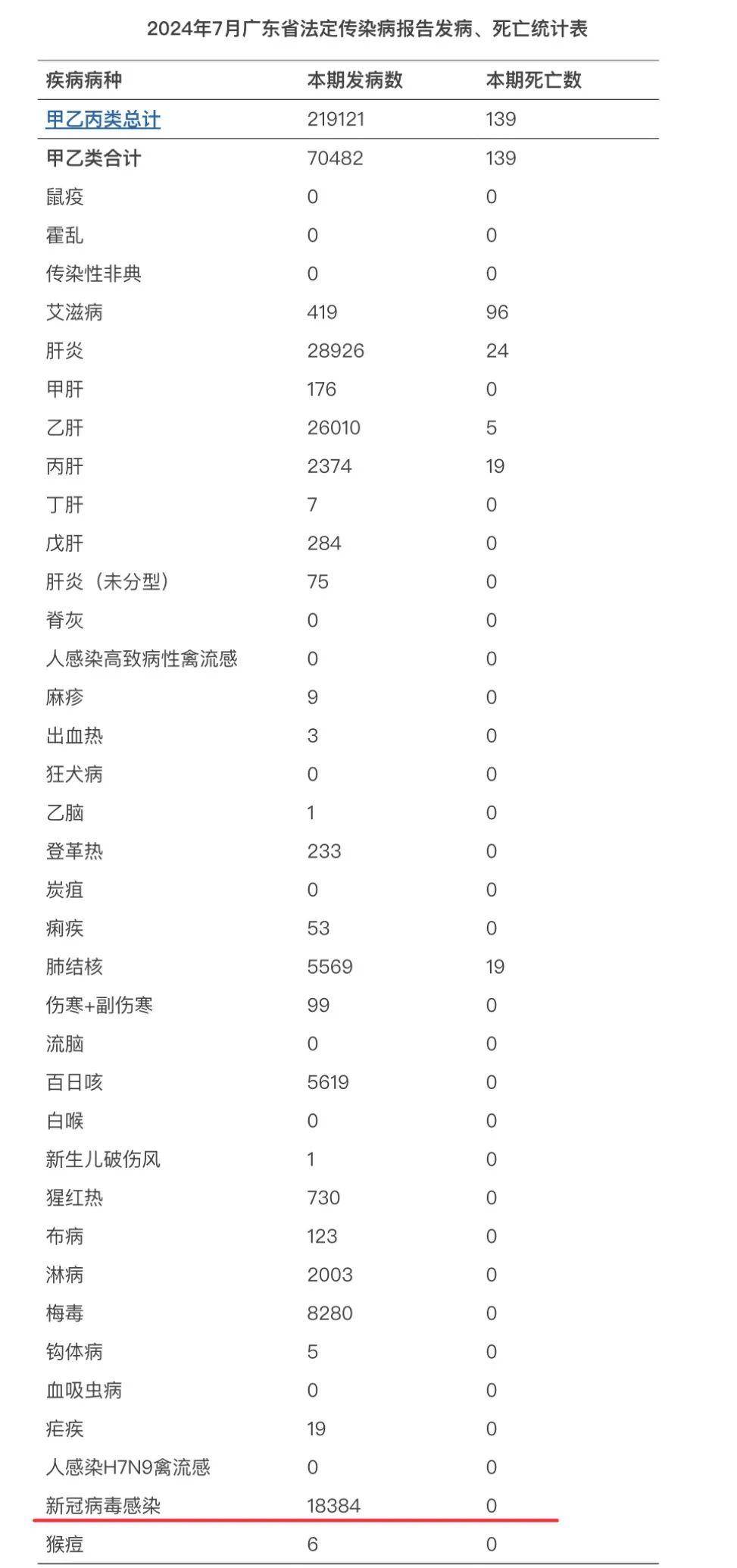 31个省疫情最新消息今天-31个省今天新增多少例了-第1张图片