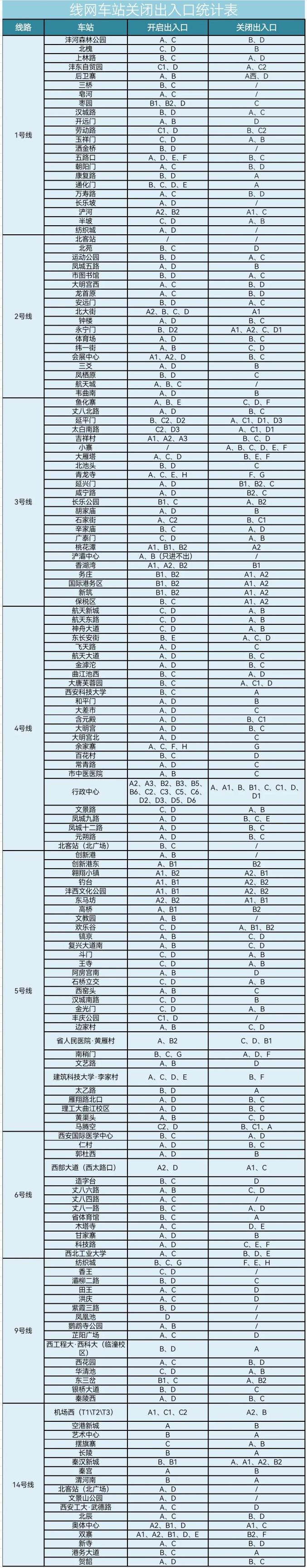 【陕西新增5例本土确诊病例/陕西新增5例本土确诊病例分布】-第2张图片