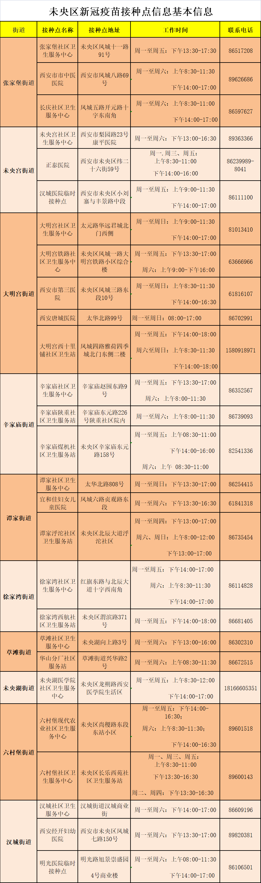 “陕西最近疫情情况” 陕西新冠疫情最新今天的消息？-第3张图片