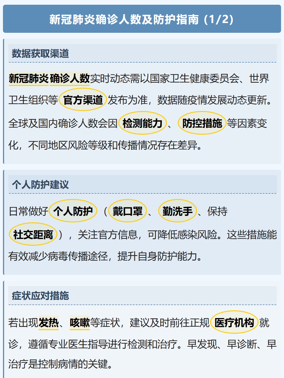 「最新的全国疫情数据」〃2020年全国疫情数据-第2张图片