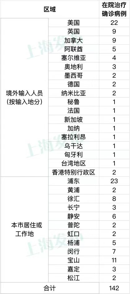 31省区市新增确诊14例.31省区市新增本土确诊28例-第1张图片