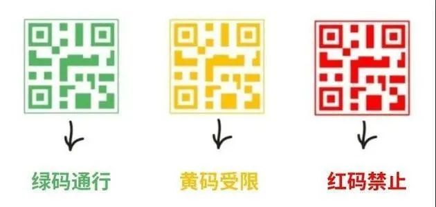 健康码最新通知,2026健康码还能用吗-第3张图片