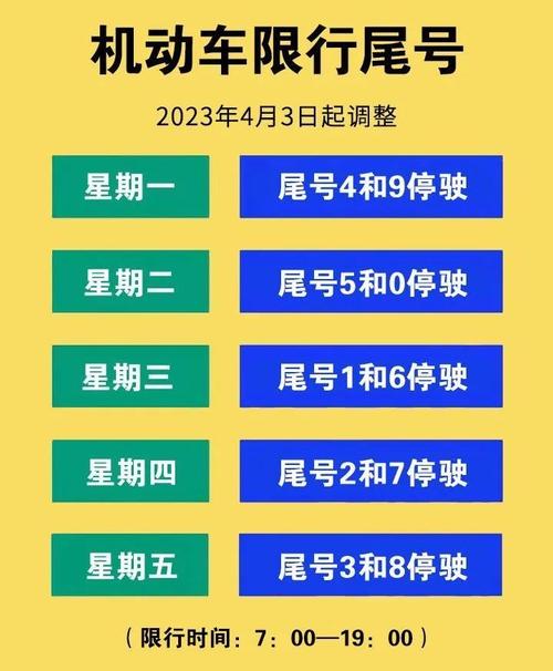 “2022年新一轮限行图片” 2026年新一轮限号图片？-第3张图片