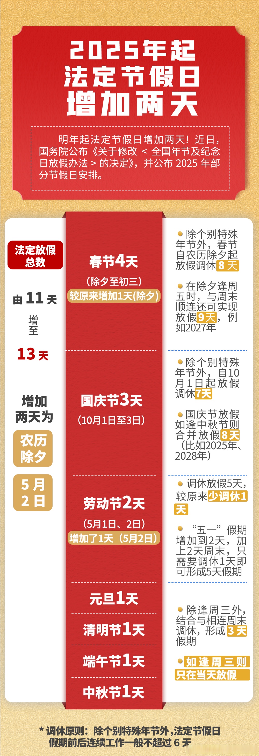 今年五一放假安排︰(今年五一放假安排出炉)-第2张图片