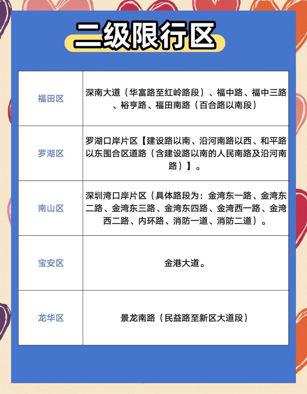 深圳限号︰(深圳限号外地车怎么限)-第2张图片