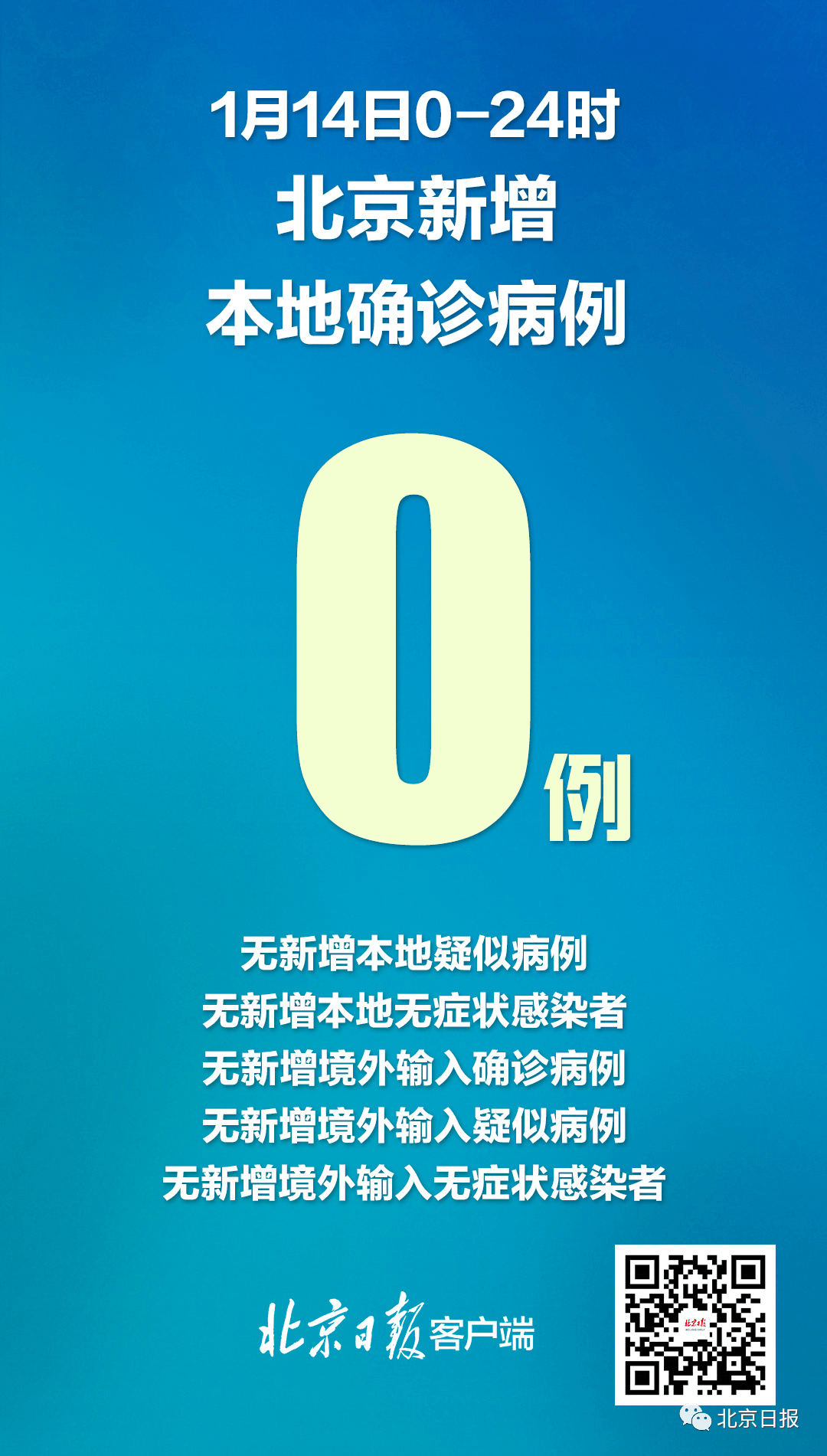 【北京昨日无新增确诊病例/北京新增确诊病例详情】-第2张图片