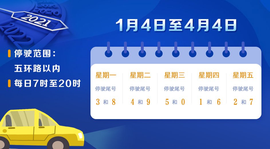 2023年1月份限行尾号,2023年1月9日起成都将恢复维护限行措施-第2张图片
