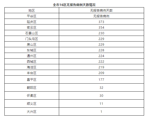 北京新增1例确诊的简单介绍-第2张图片