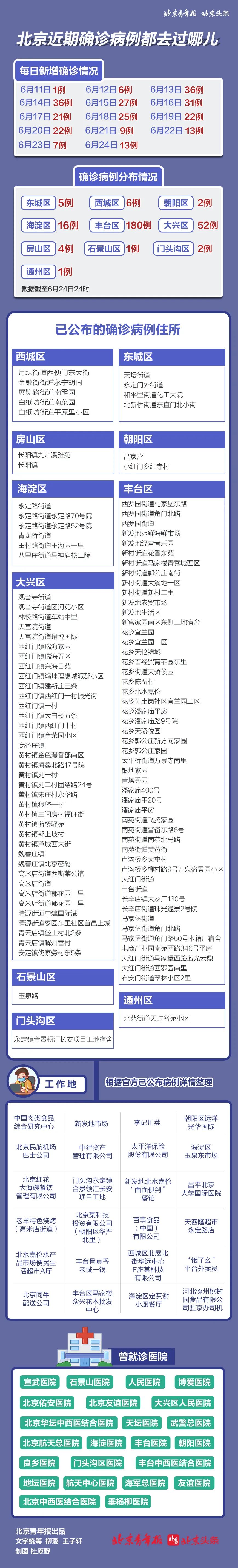 北京新增1例确诊的简单介绍-第1张图片