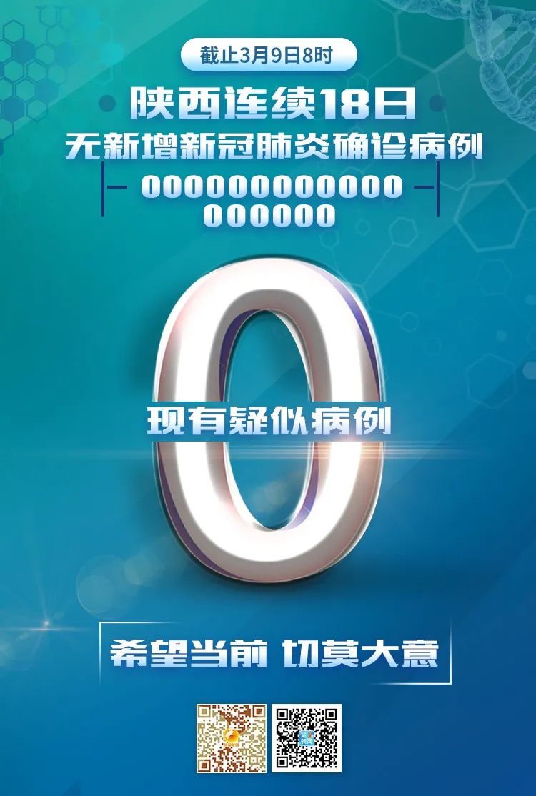 陕西新增2例本土确诊-陕西将新增5条高速-第3张图片