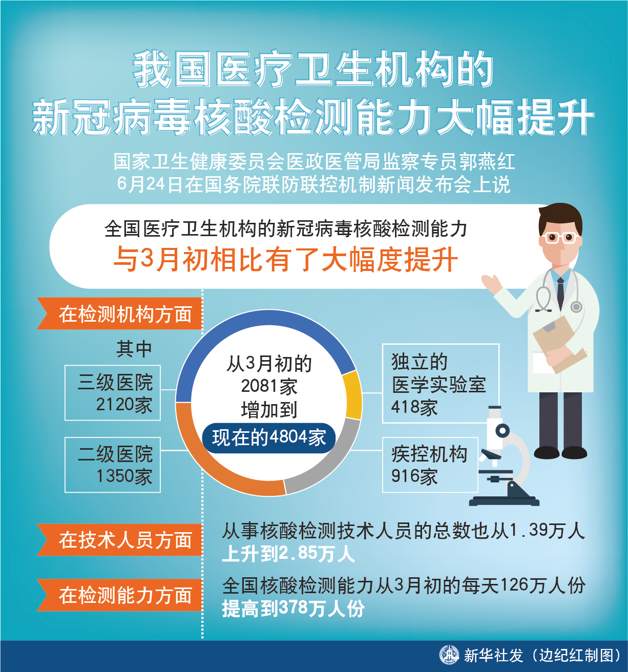 “全国核酸检测费用最新汇总” 全国2020新冠核酸检测费用？-第3张图片