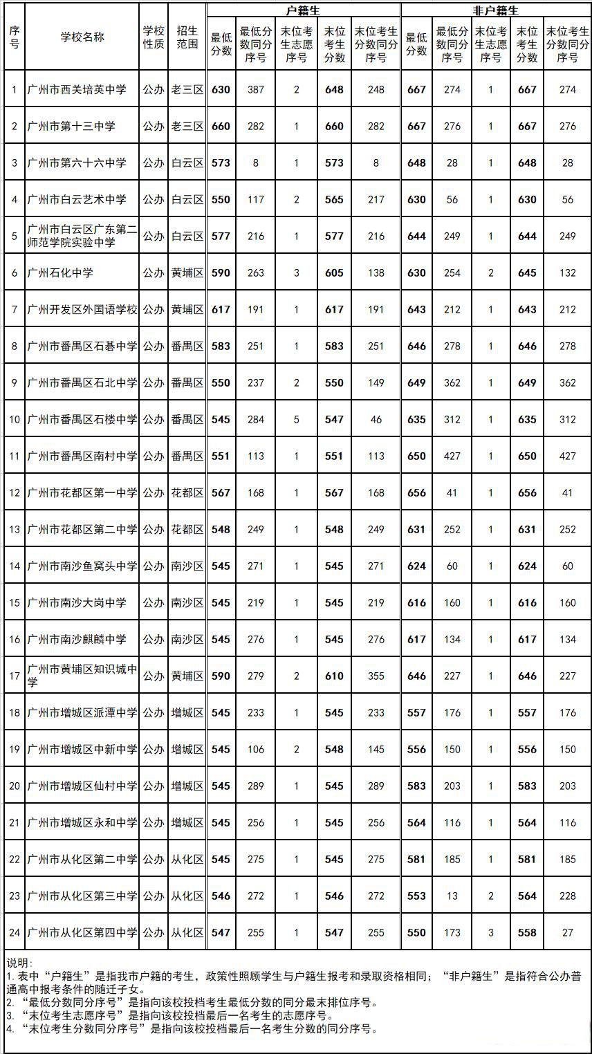 2023年中考时间︰(2023年中考时间广西)-第3张图片