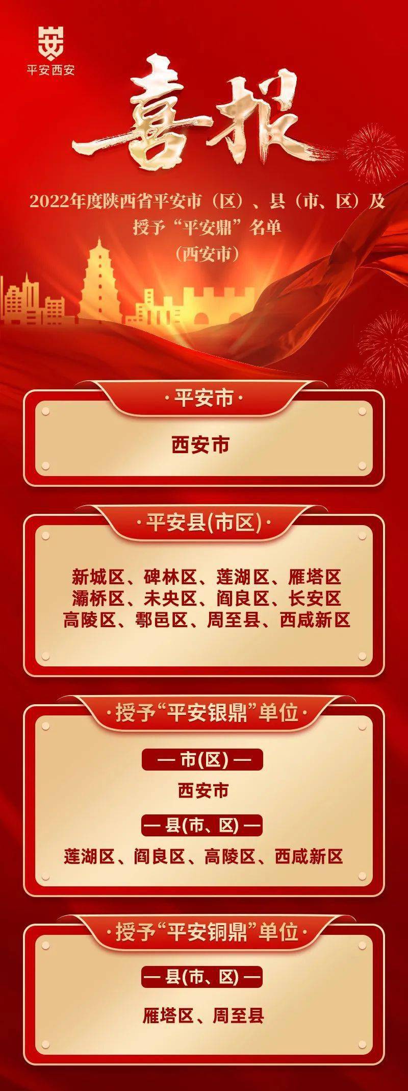「限号2022年3月最新限号时间」〃2022西咸新区限号区域范围-第3张图片