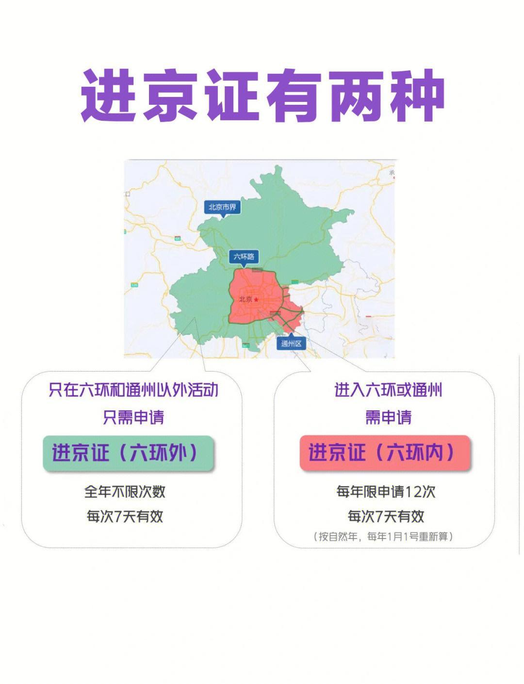 低风险地区进京须持7日内核酸证明-低风险地区进京须持7日内核酸证明吗-第2张图片